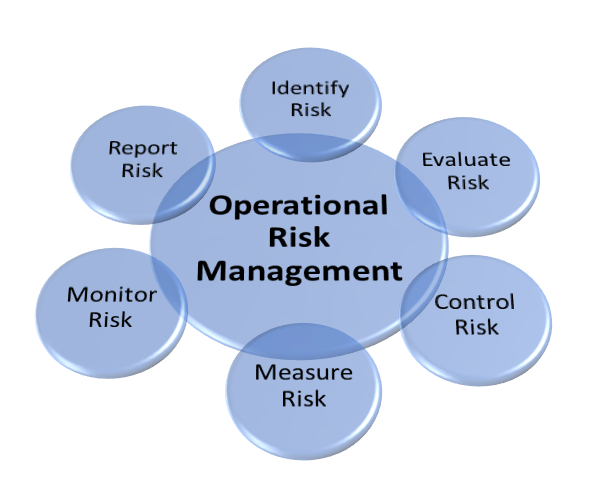 operational risk manager salary operational risk manager salary
